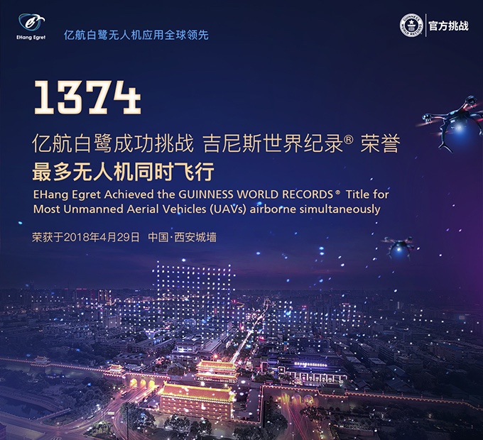 EHang Egret’s 1374 drones dancing over the City Wall of Xi’an, achieving a Guinness World Records title EHang Egret’s 1374 drones dancing over the City Wall of Xi’an, achieving a Guinness World Records title